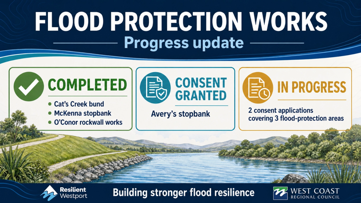 UPDATE: FIVE YEARS ON FROM THE WESTPORT FLOODS