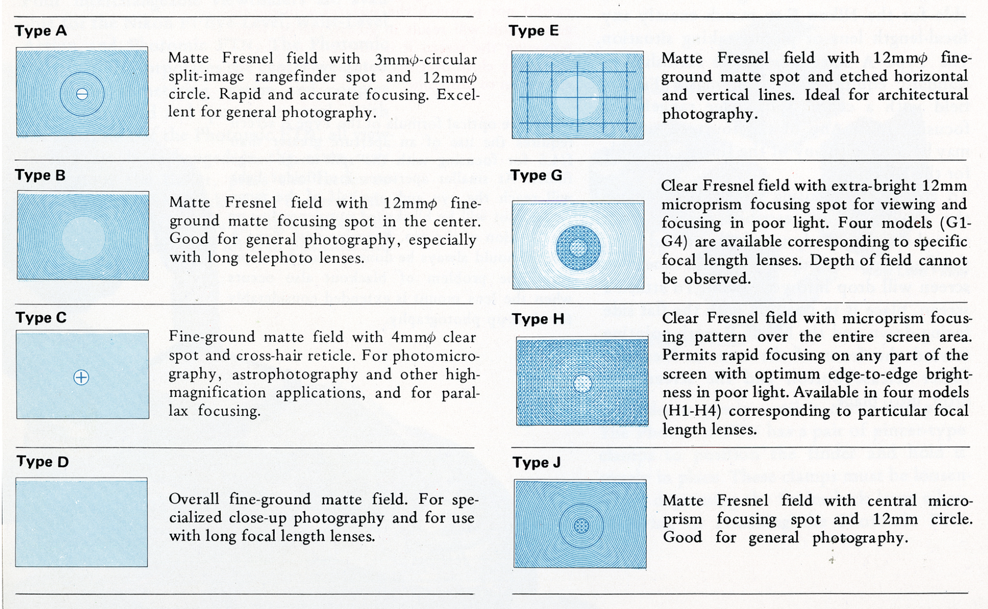 Image source: Excerpt from the original Nikon F Instruction Manual (Copyright: Nikon Corporation). Screenshot retrieved from: https://old-cameras.com/2024/04/nikon-f-instruction-manual/4/