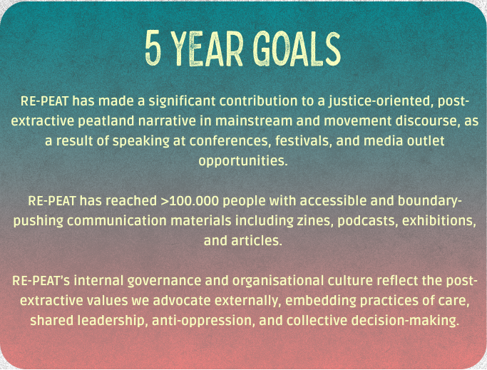 Sign titled '5 Year Goals' outlining achievements of RE-PEAT, including contributions to justice-oriented narratives, over 100,000 reach with communication materials, and organizational practices reflecting post-extractive values.