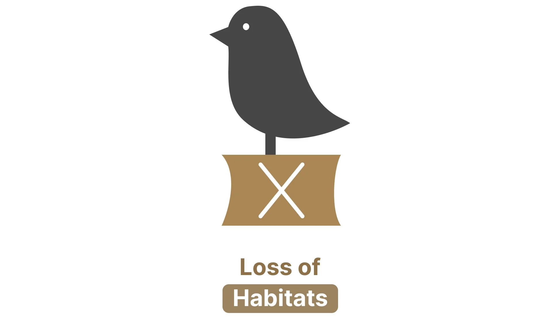 Illustration showing loss of habitats as an effect of global warming, represented by a bird and a habitat symbol.