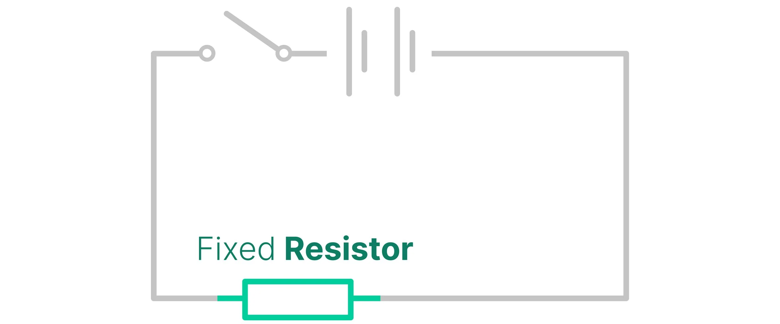 Circuit diagram showing a fixed resistor connected to a battery and switch.
