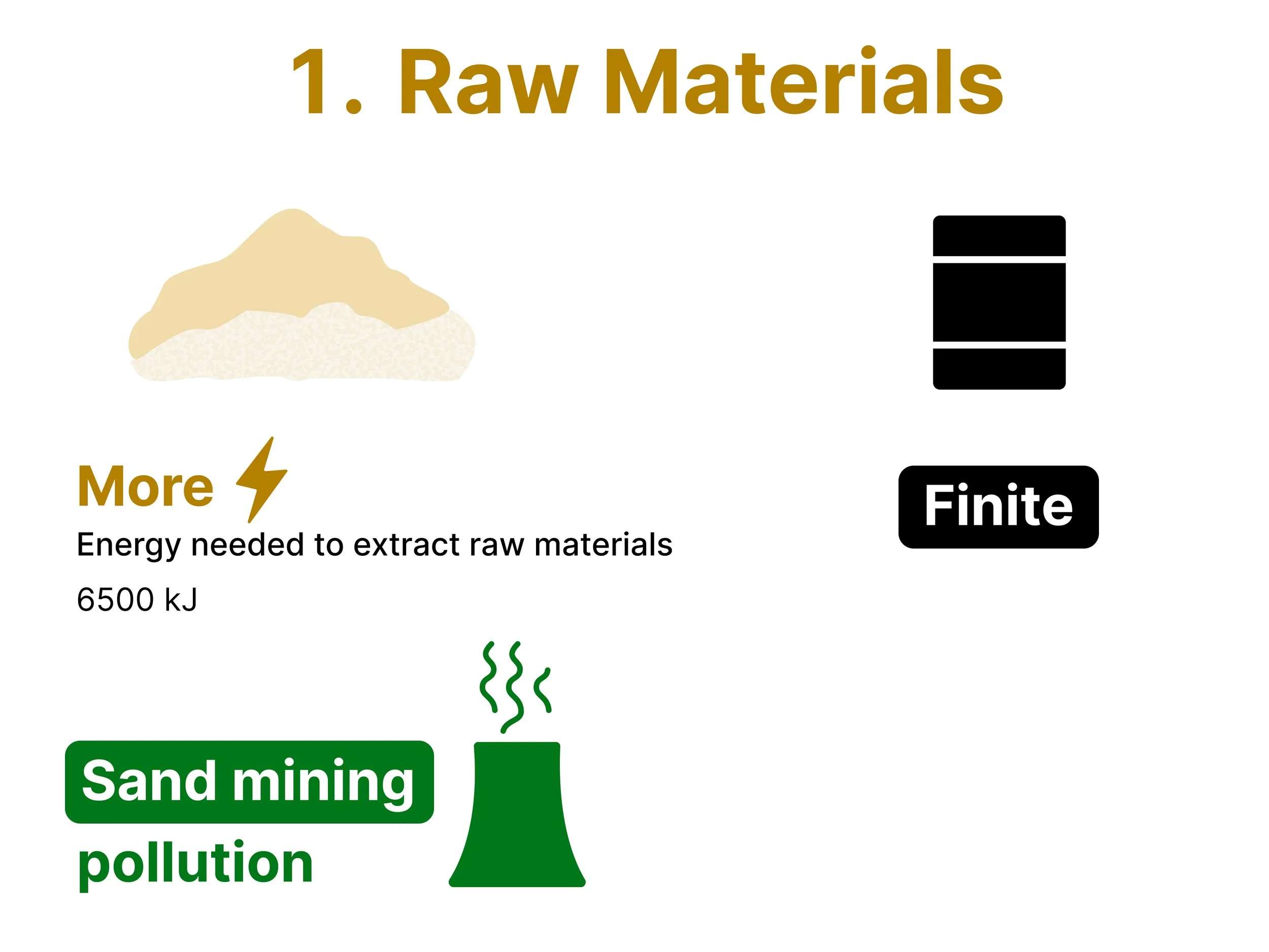 Comparison of raw materials showing ceramic cups require more energy to extract raw materials, while polymer cups use finite crude oil resources.