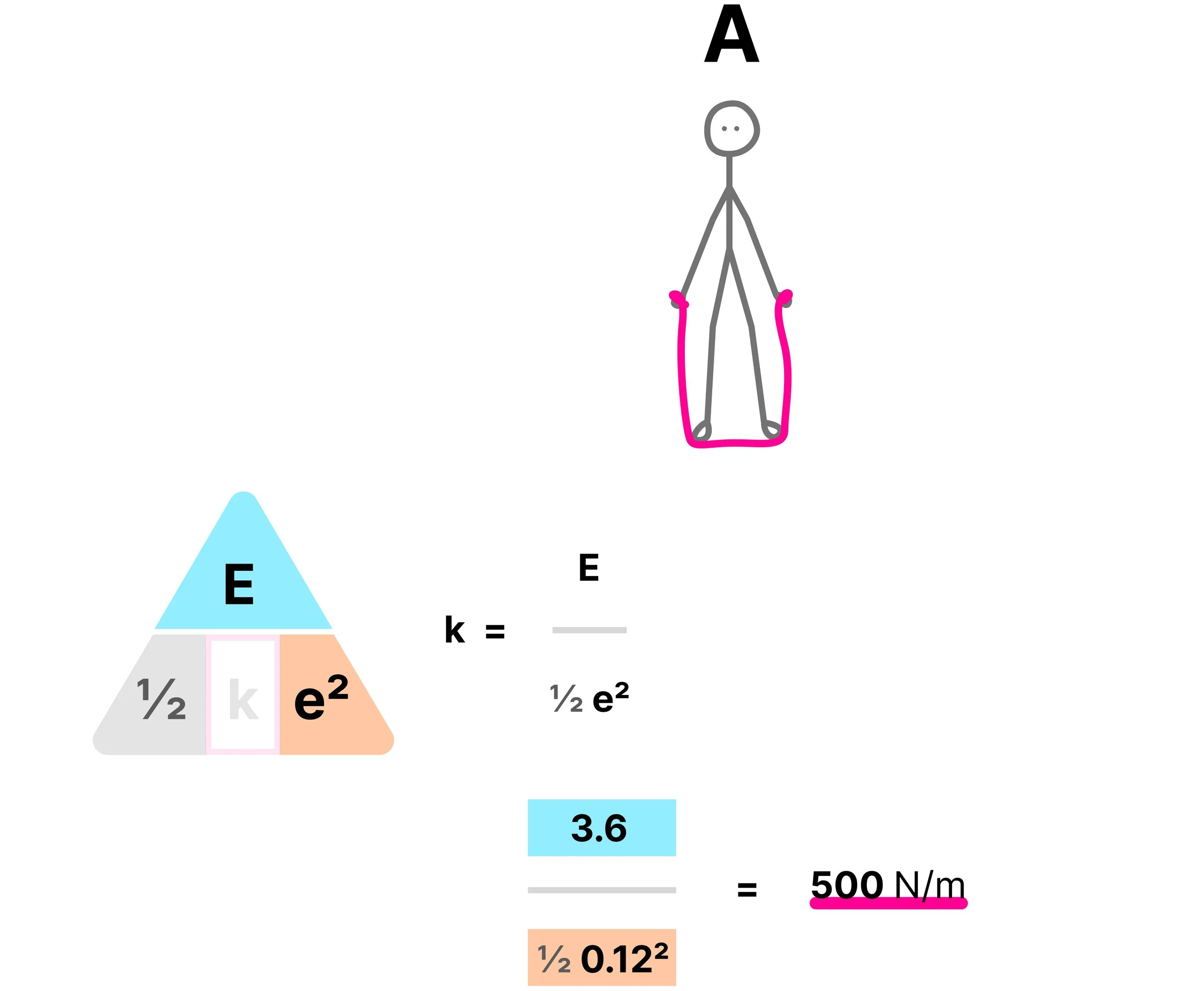 Calculating the spring constant of the resistance band at position A using elastic potential energy and extension.