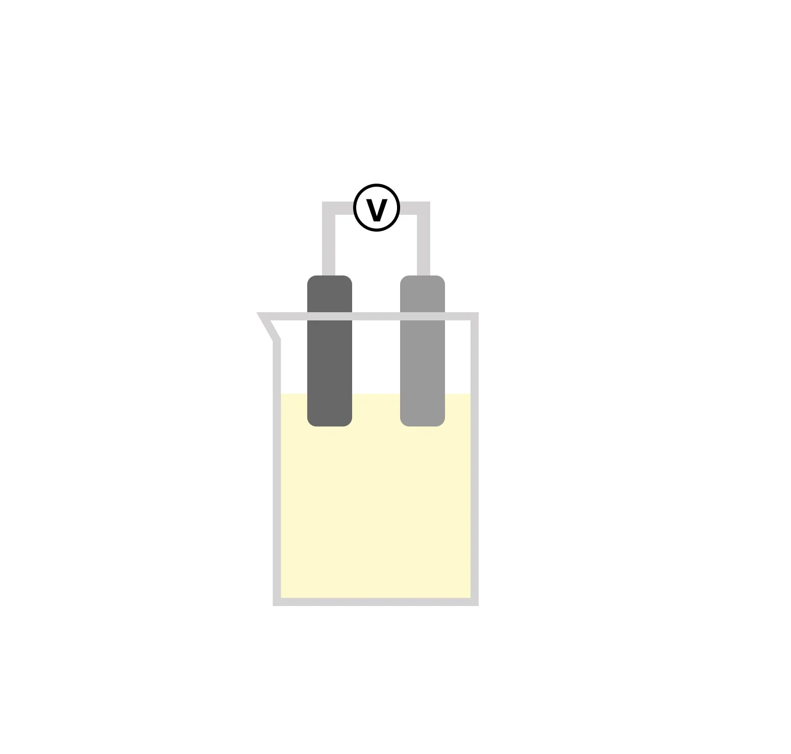 Chemical Cells