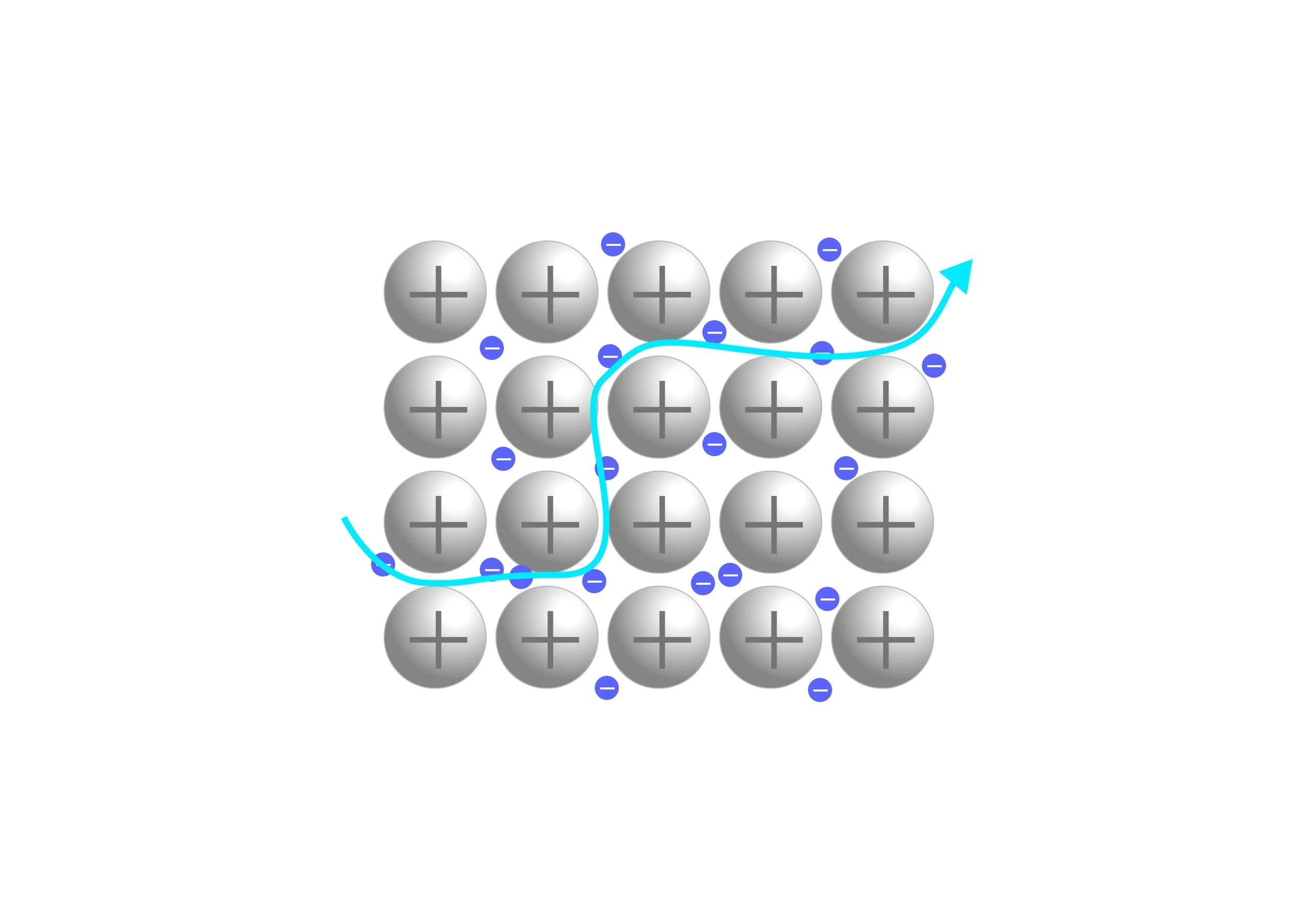 Metals
