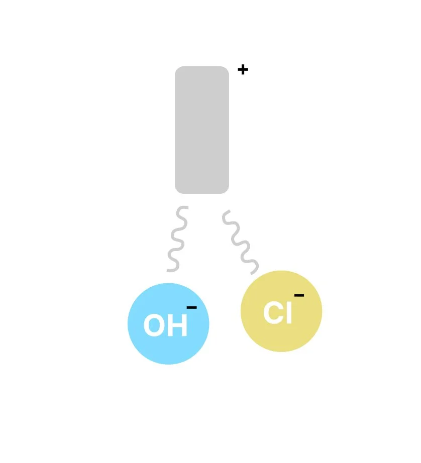 Electrolysis