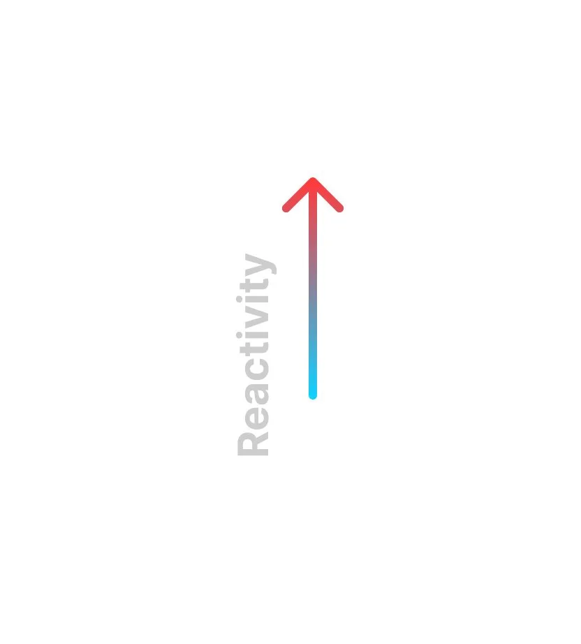 Reactivity Series