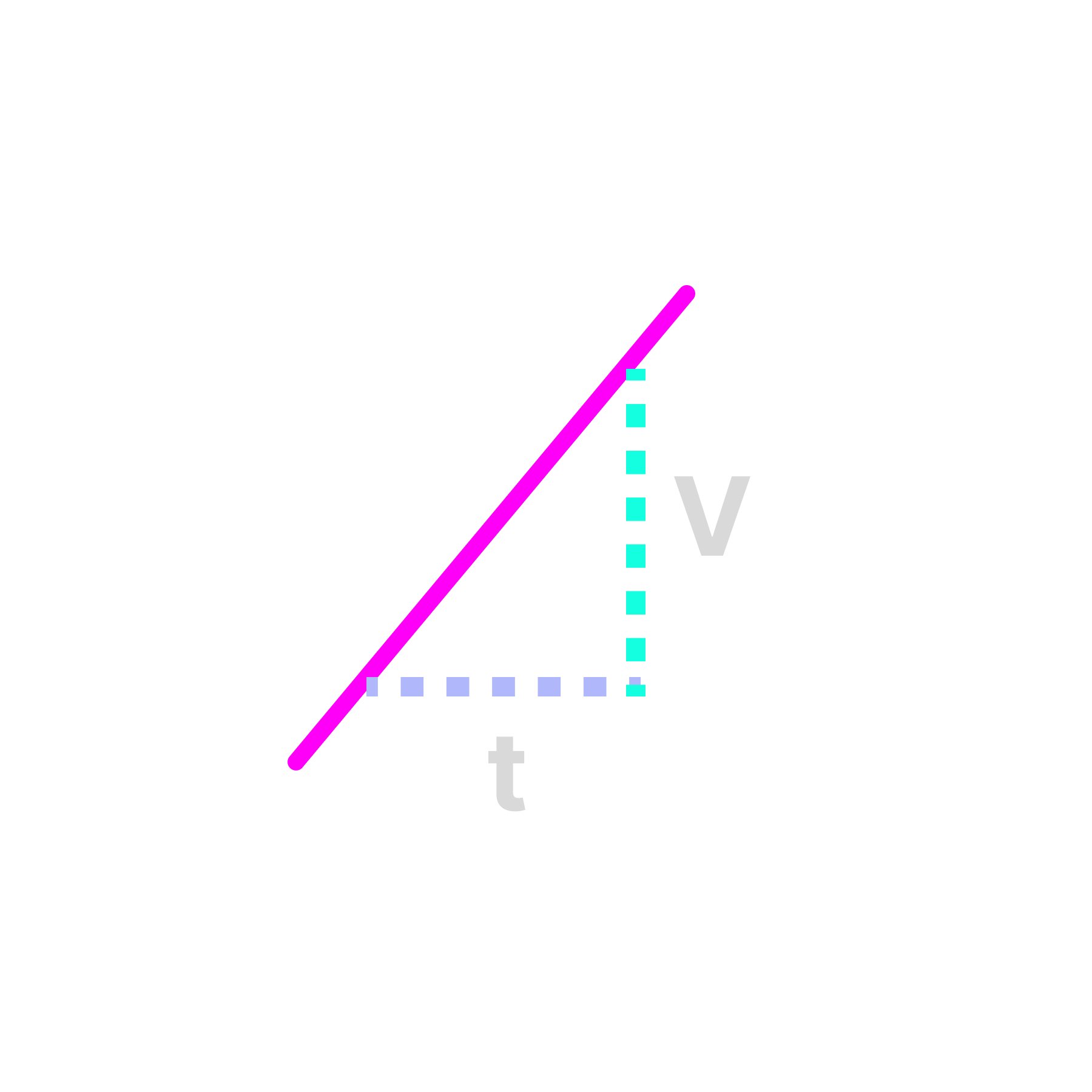 Velocity-Time Graph - Calculating Acceleration