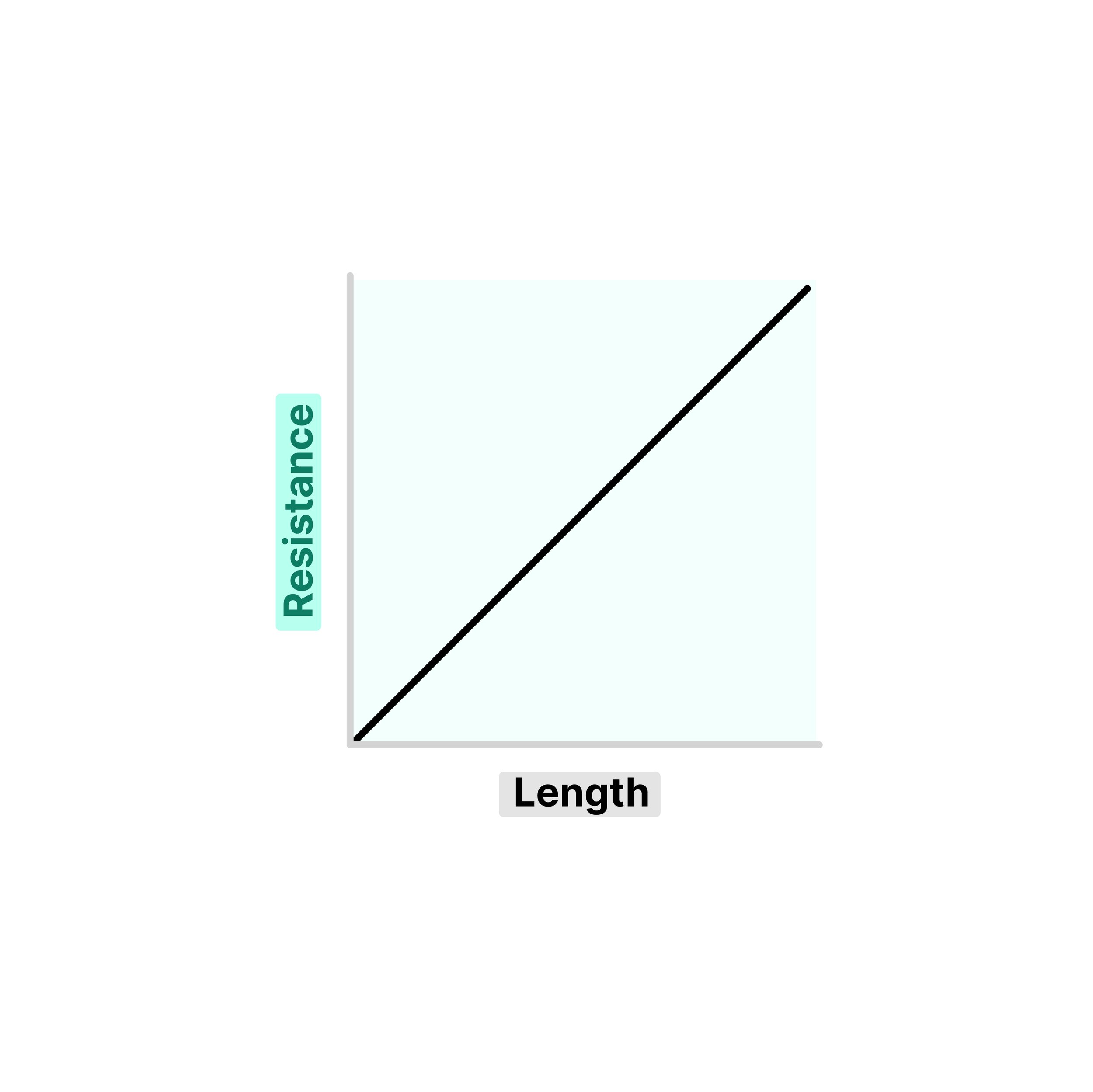 Resistance of Wire - AQA Practical