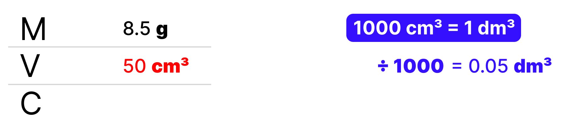 Table showing 8.5 g mass and 50 cm³ volume, with the volume converted to 0.05 dm³ by dividing by 1000.