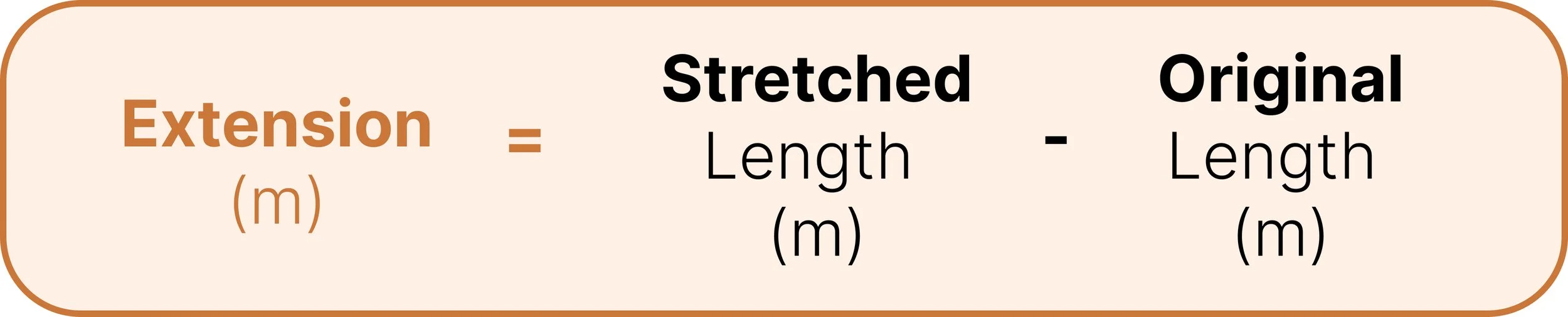Formula showing that spring extension equals stretched length minus original length, measured in metres.
