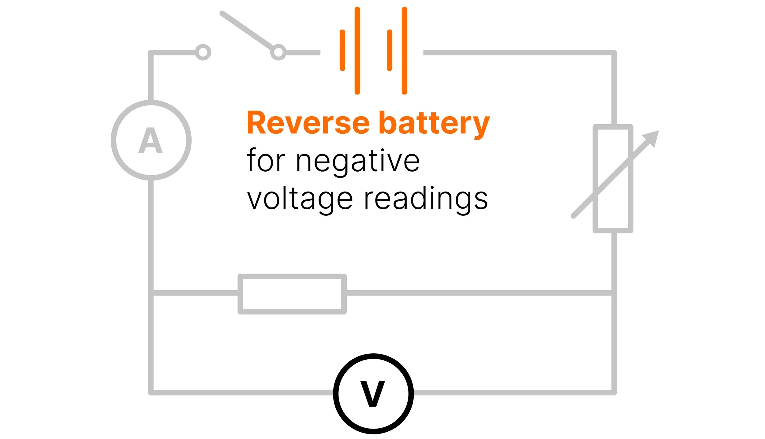 Circuit diagram showing the battery reversed to obtain negative potential difference and current readings.