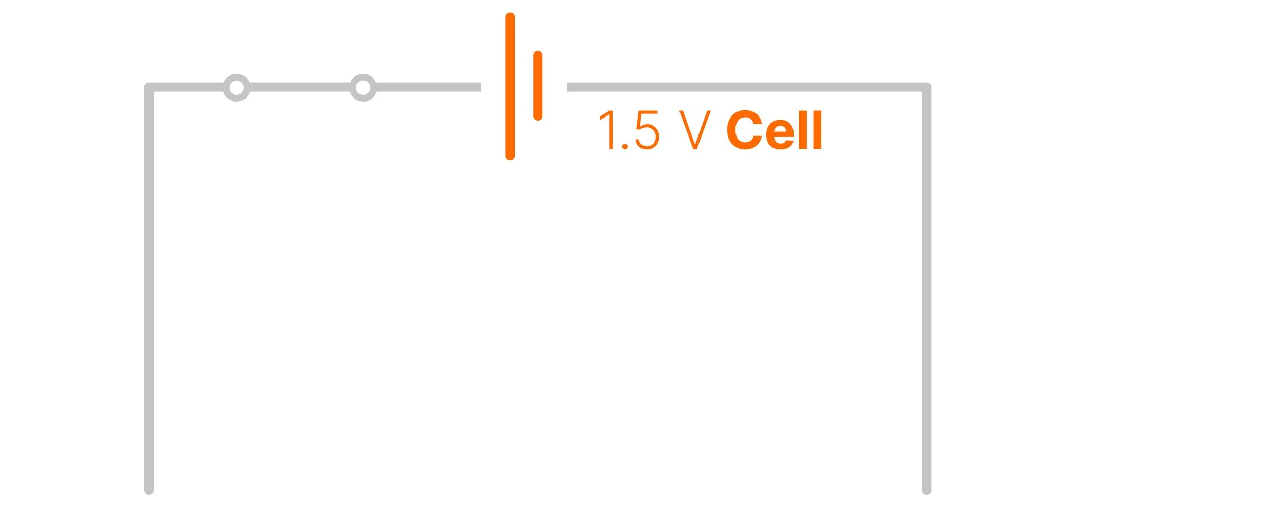 Circuit diagram showing a 1.5 V cell and connecting wires for the resistance of a wire required practical.