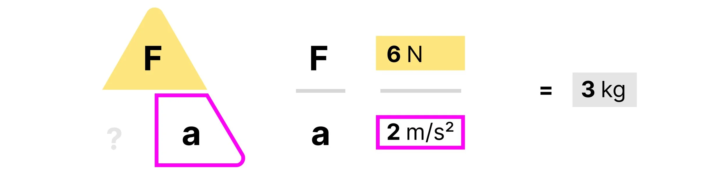 Calculating the mass of the toy car using braking force and acceleration.
