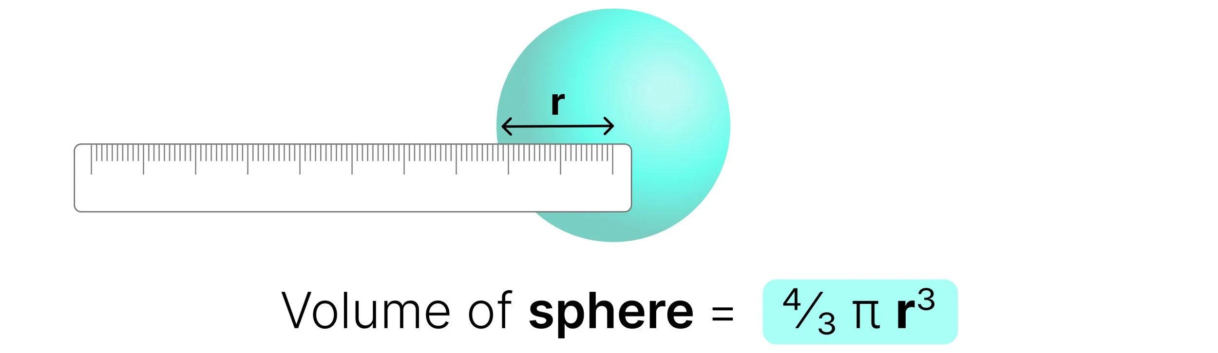 Diagram showing a ruler measuring the radius of a sphere and the formula for volume, four-thirds pi times radius cubed.