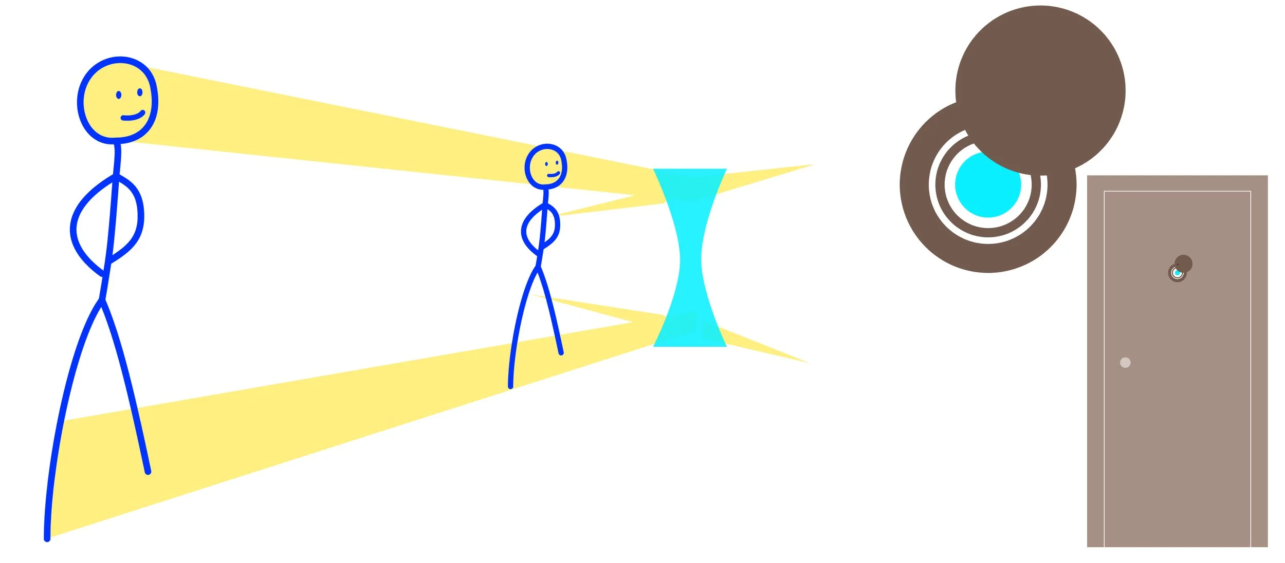 Diagram showing a person viewed through a door peephole using a concave lens.