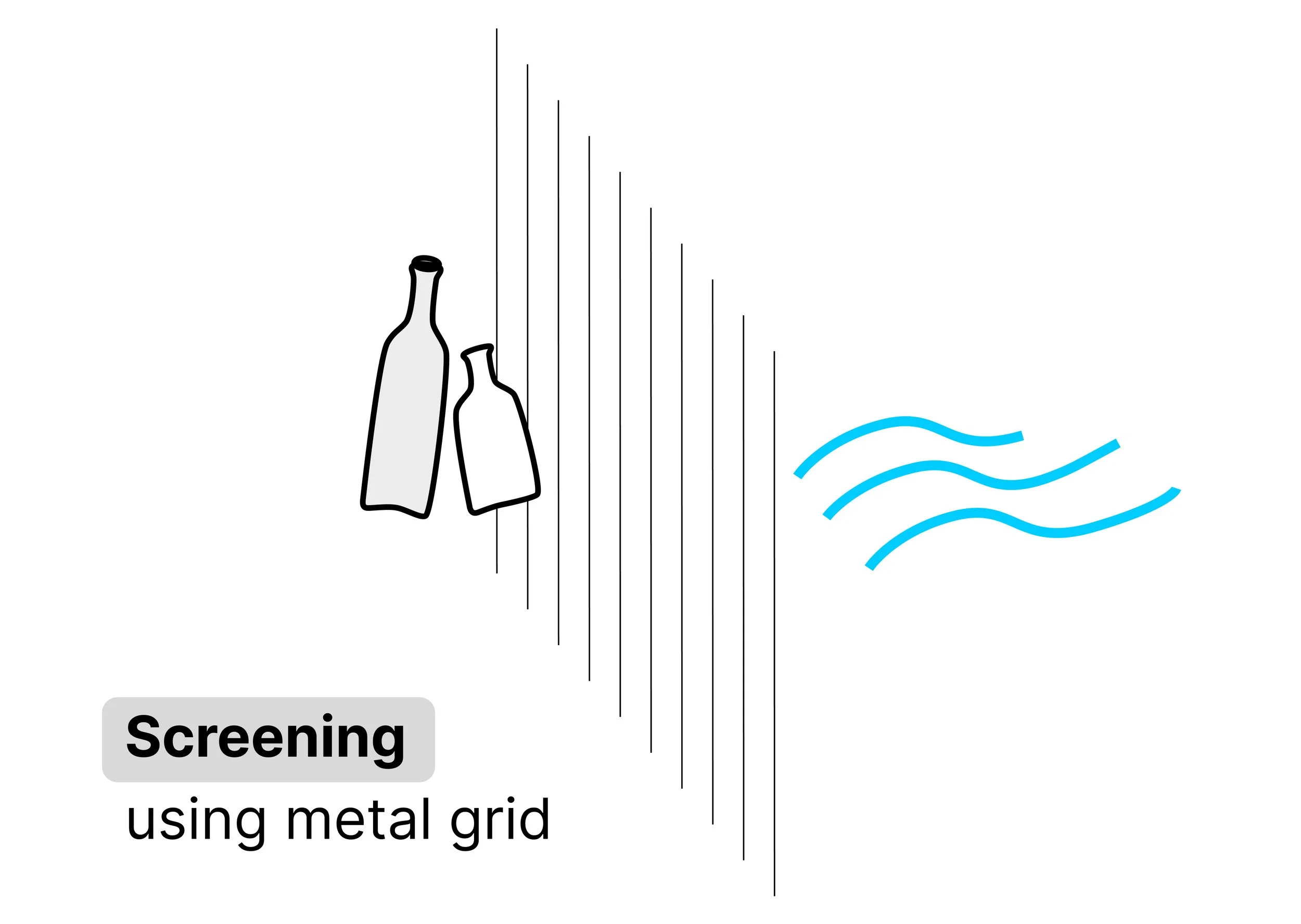 Vector graphic showing metal grid with plastic bottles trapped on one side and water flowing through to the other. Text reads: Screening using metal grid.