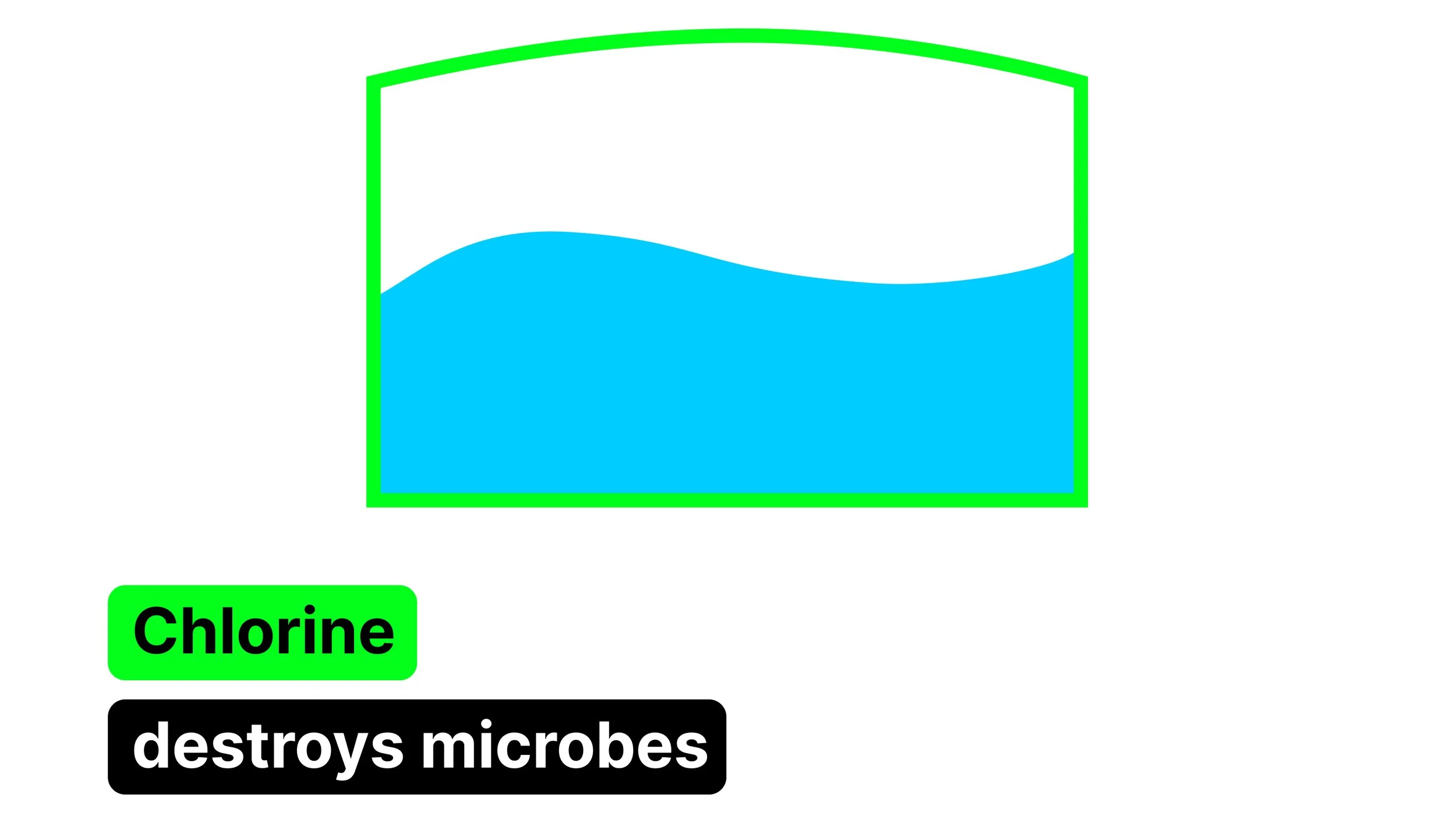A vector graphic showing a tank with a glowing green border and water inside it. Text reads: Chlorine destroys microbes.