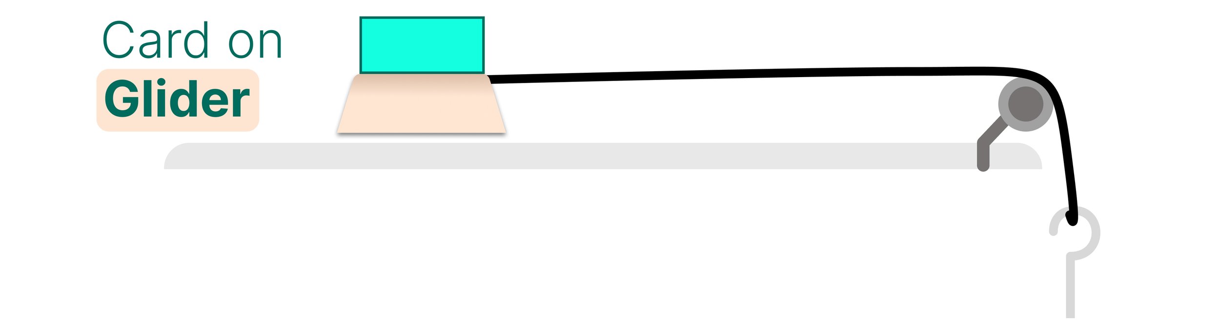 Glider with an attached card connected by a string passing over a pulley to a hanging mass holder.