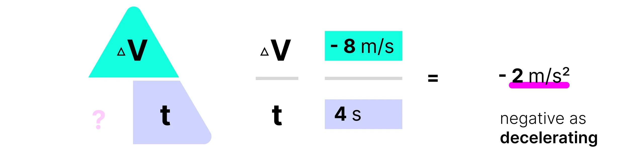 Calculating the acceleration of the toy car using its change in velocity and time.
