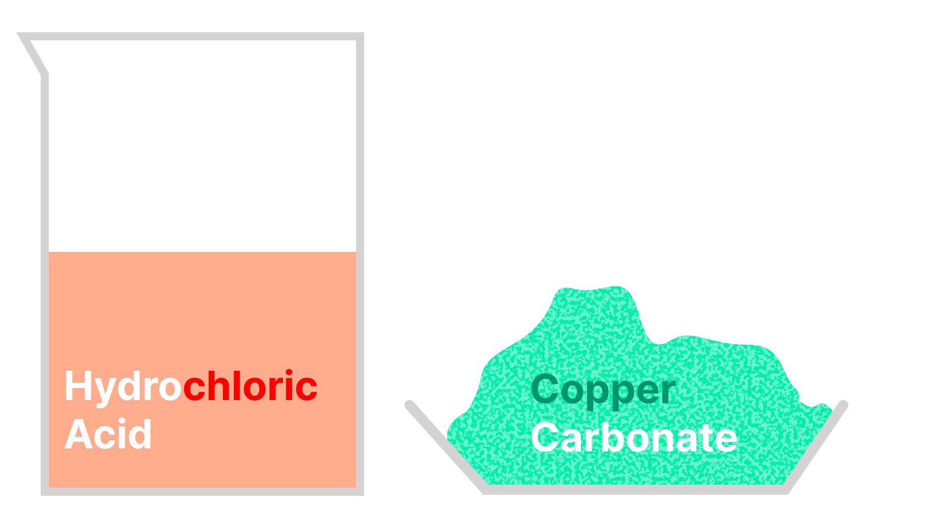 Reactants Hydrochloric Acid and Copper Carbonate powder to produce Copper Chloride salt.