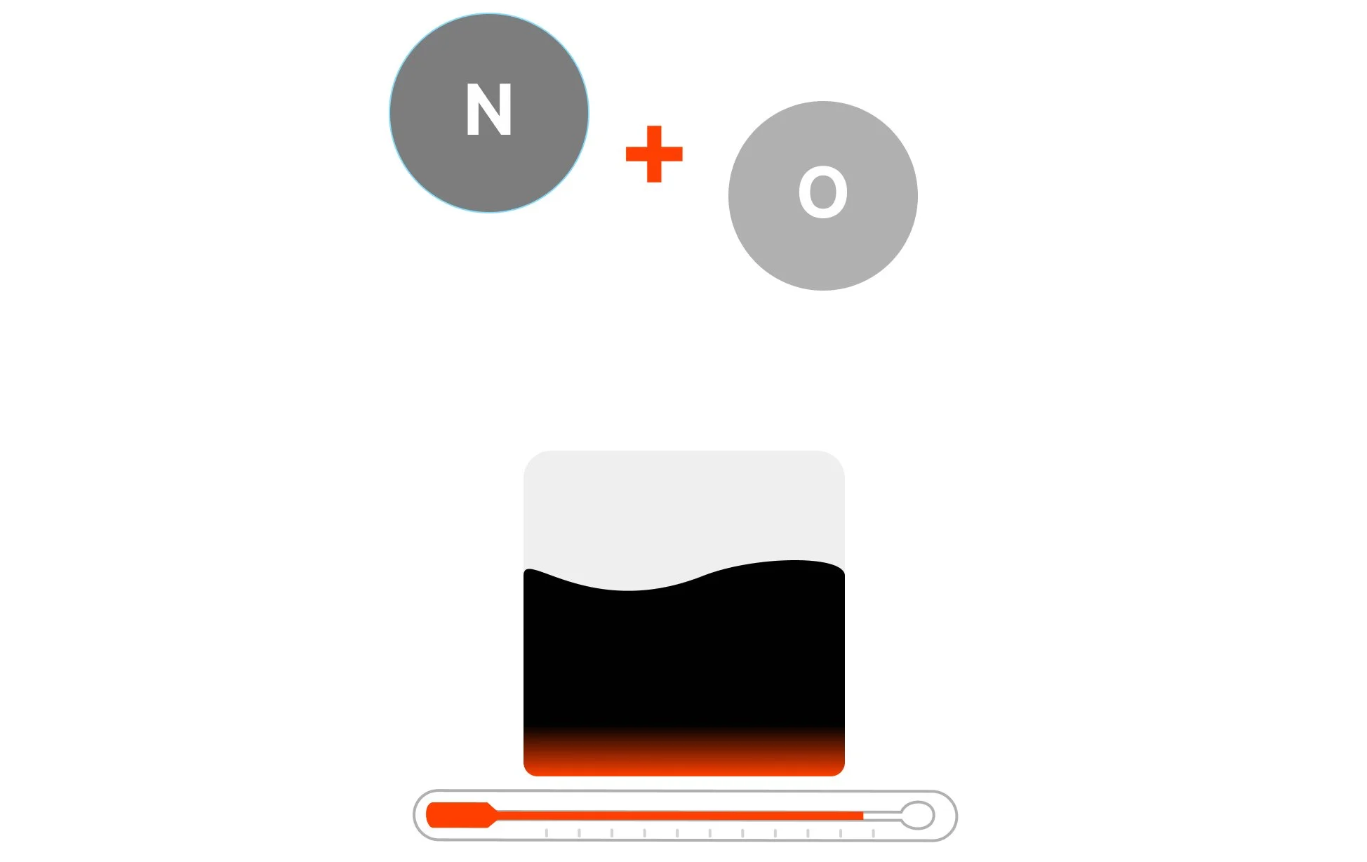 Minimalist illustration showing nitrogen plus oxygen combining over a hot engine block with a thermometer to show high temperature reaction conditions.