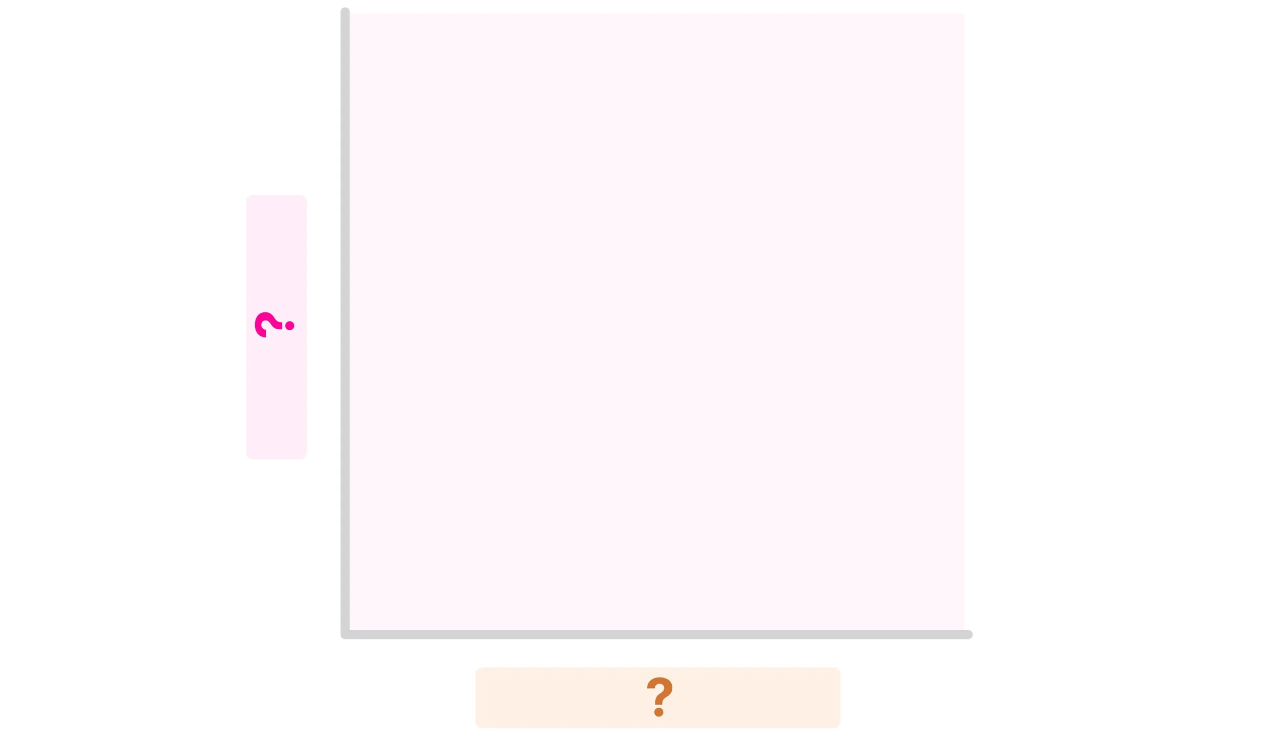 Blank graph with unlabelled axes for students to recall how to plot force against extension in the GCSE Physics practical.