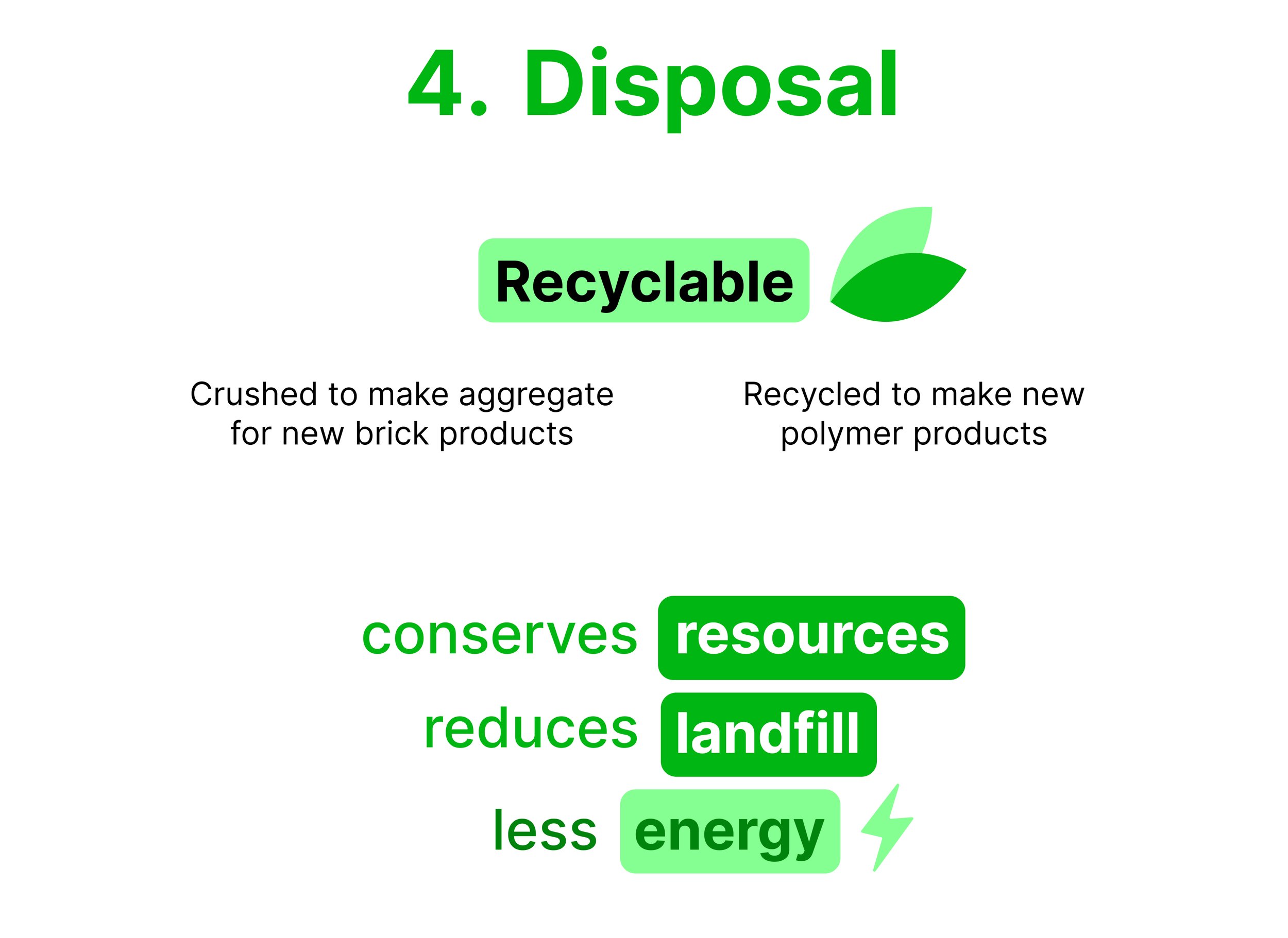 Disposal comparison showing ceramic cups are crushed for aggregate while polymer cups can be recycled, conserving resources and reducing landfill.