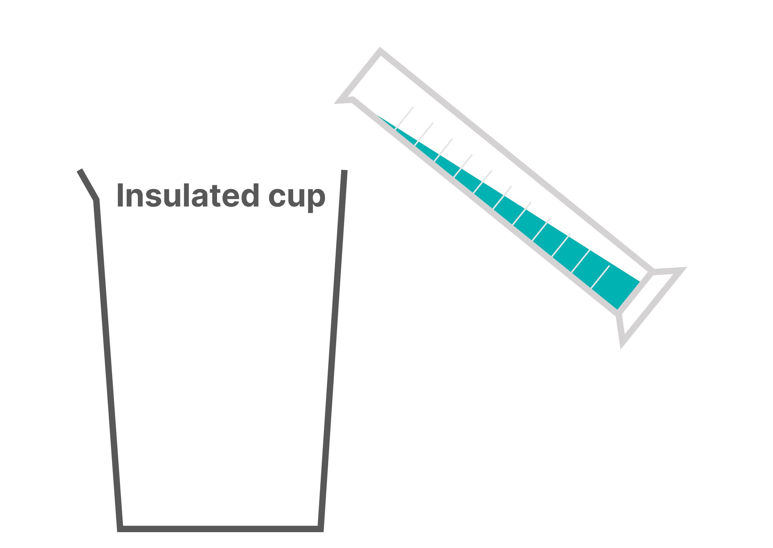 Pouring 25 cm³ of water into an insulated cup for a temperature change experiment.