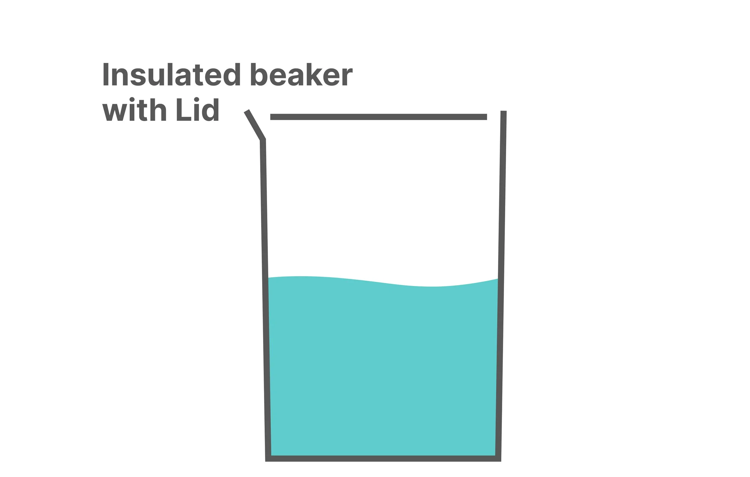 Insulated beaker and lid to improve accuracy of experiment and avoid losses of heat.