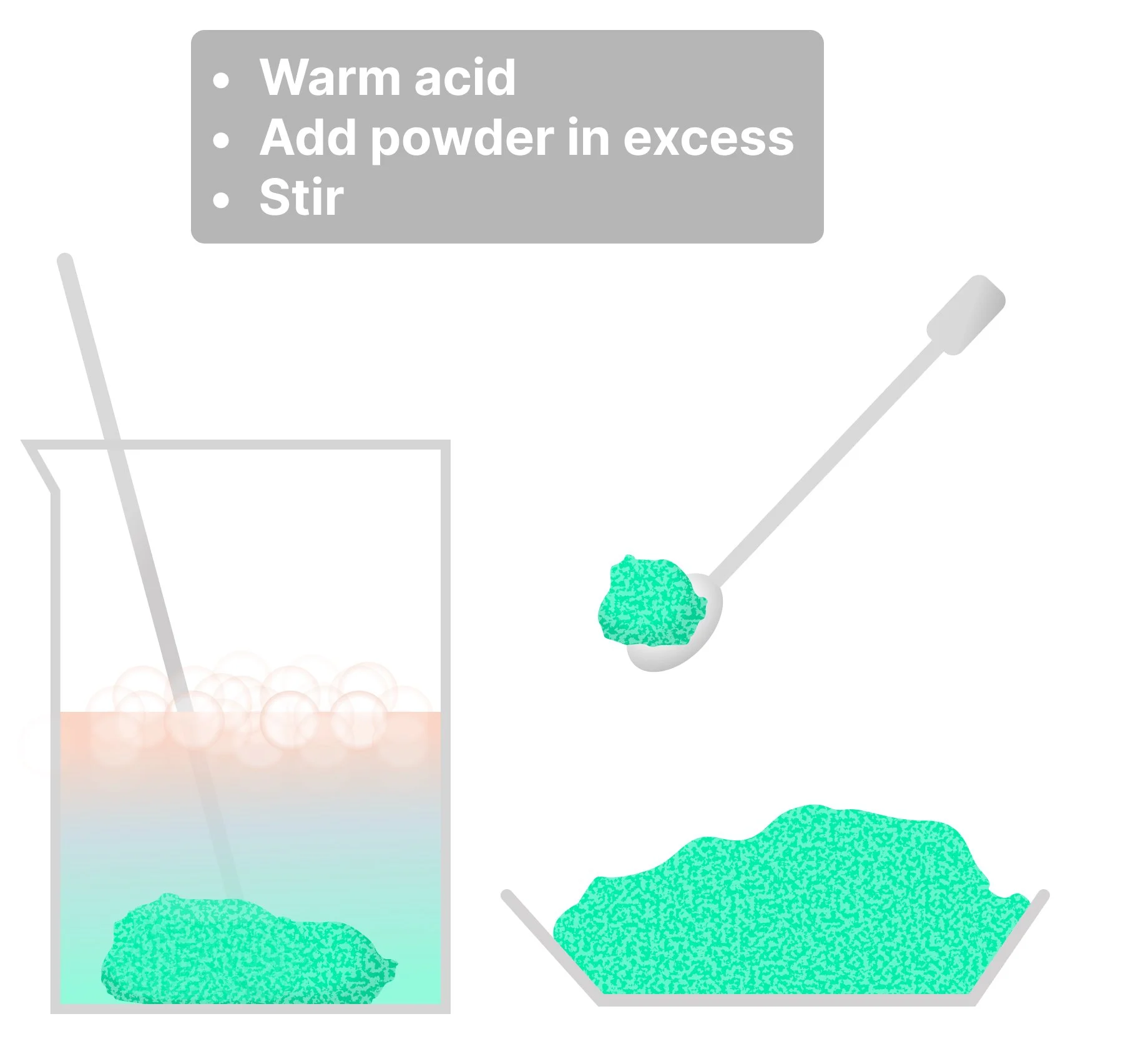 Reaction when Hydrochloric acid is warmed and excess Copper Carbonate is added to it and stirred until fizzing stops.