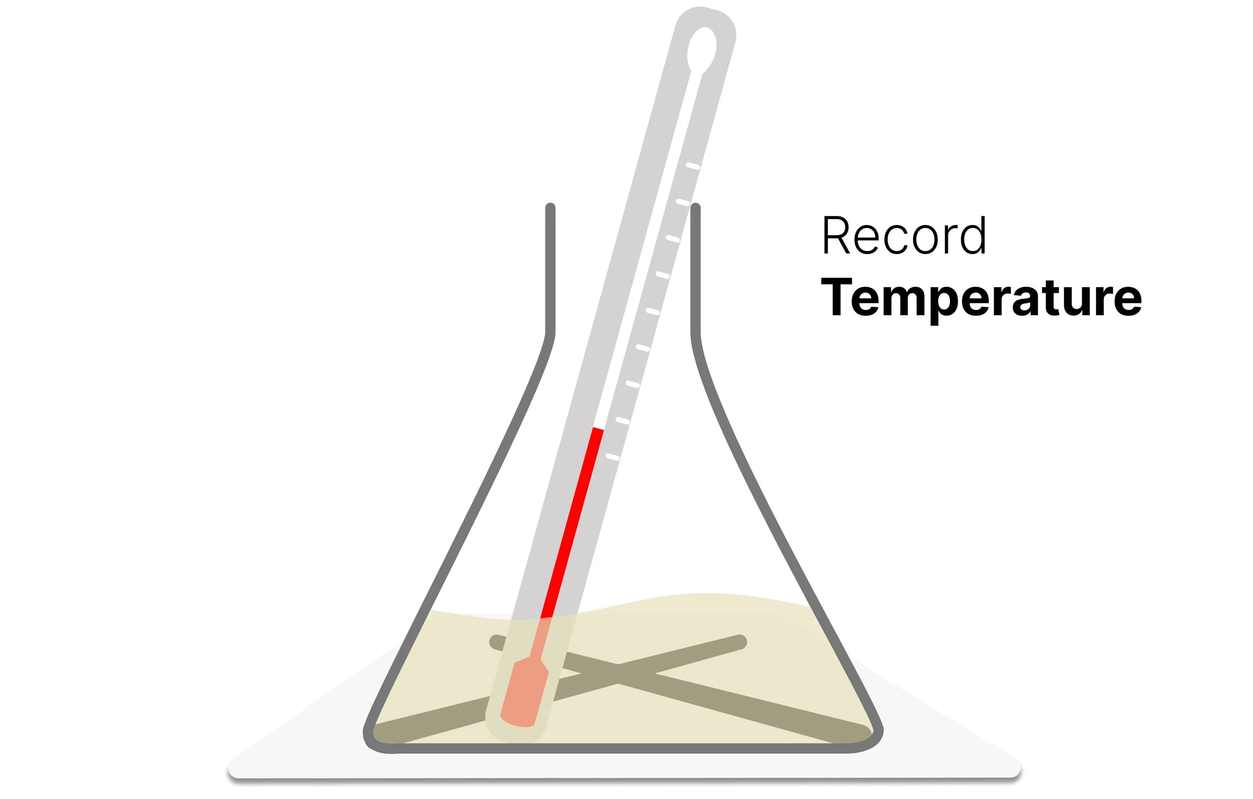Thermometer measuring the initial temperature of the sodium thiosulfate and hydrochloric acid reaction mixture.