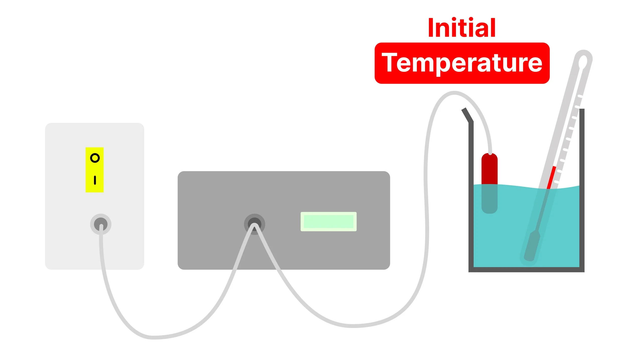 Measuring the initial temperature of water before switching on the immersion heater.