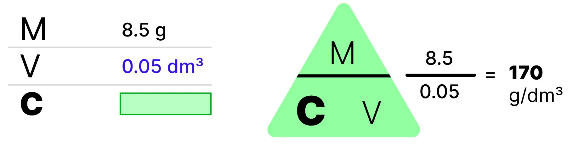 Worked concentration calculation showing 8.5 g divided by 0.05 dm³ equals 170 g/dm³.
