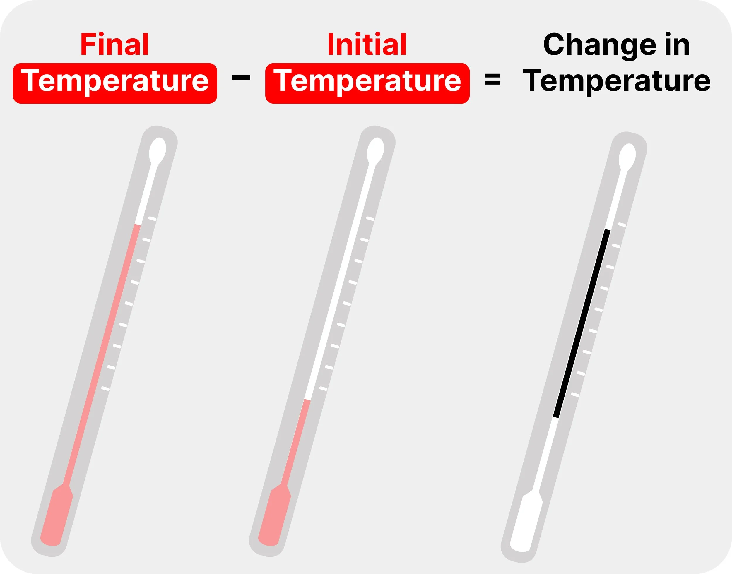 Calculating temperature change by subtracting the initial temperature from the final temperature.
