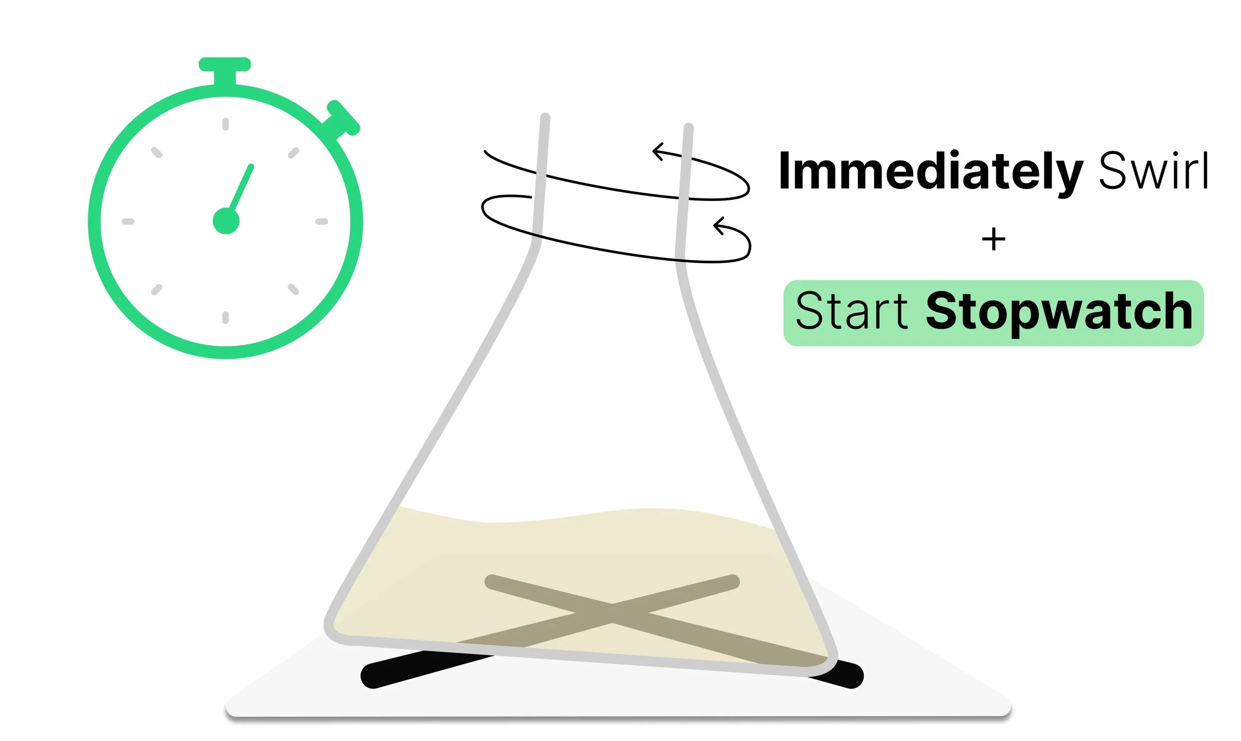 Stopwatch started as hydrochloric acid is added and the conical flask is immediately swirled to mix the reactants.