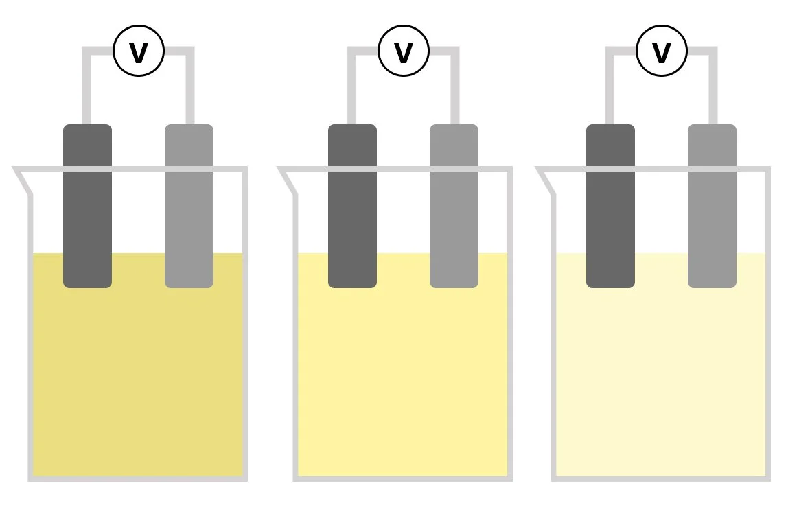 Three different Sodium Chloride concentrations with their electrodes and volt meters used for fuel cells experiment.