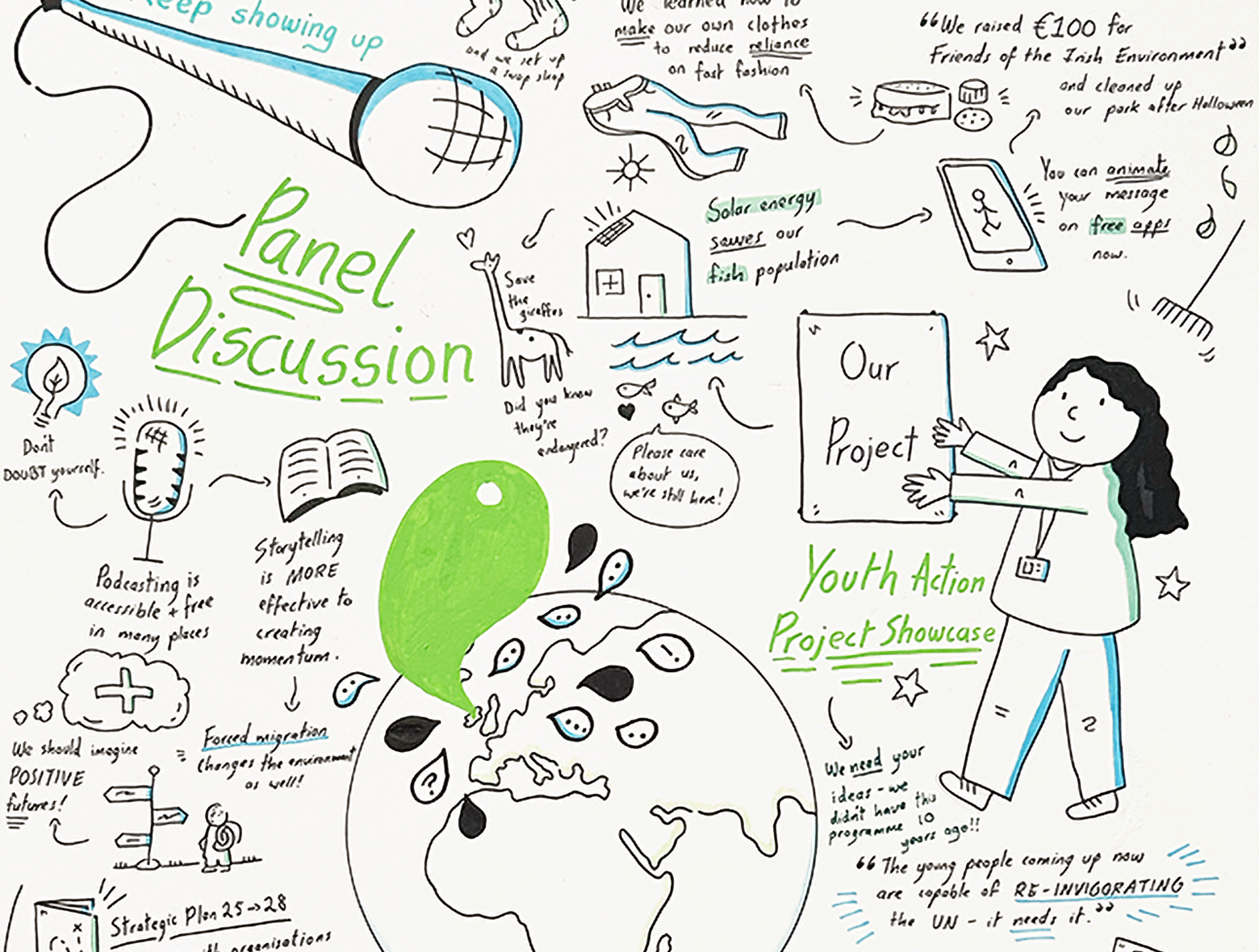 Amy_Lauren_2025_EcoUnesco_event_graphic_recording_Ireland_Copyrighted.png
