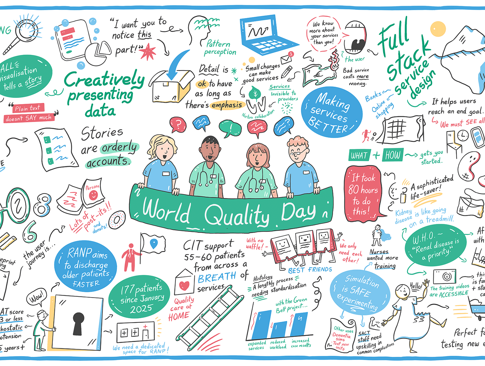 Amy_Lauren_2025_TallaghtUniversityHospital_event_graphic_recording_Ireland_copyrighted.png