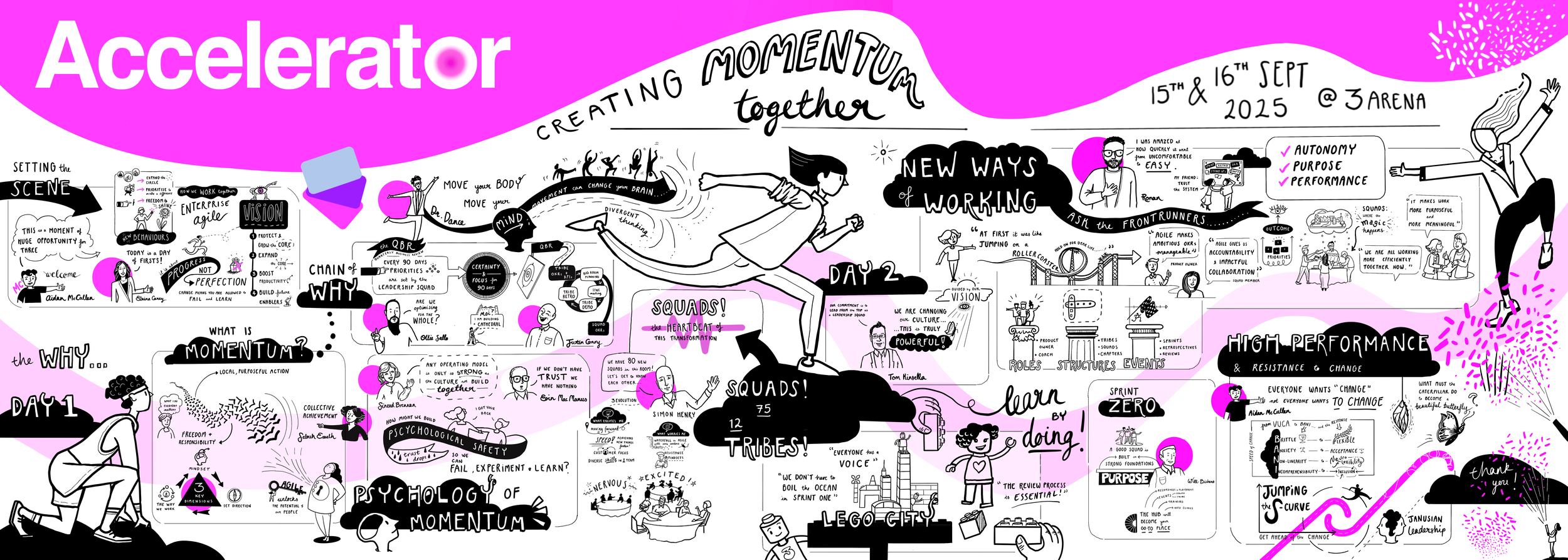 Eimear McNally Digital graphic recording