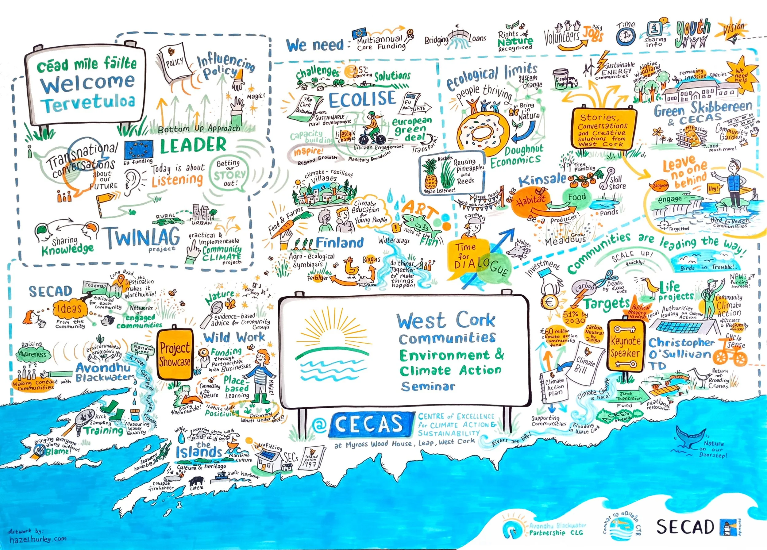 West Cork Communities Climate Action