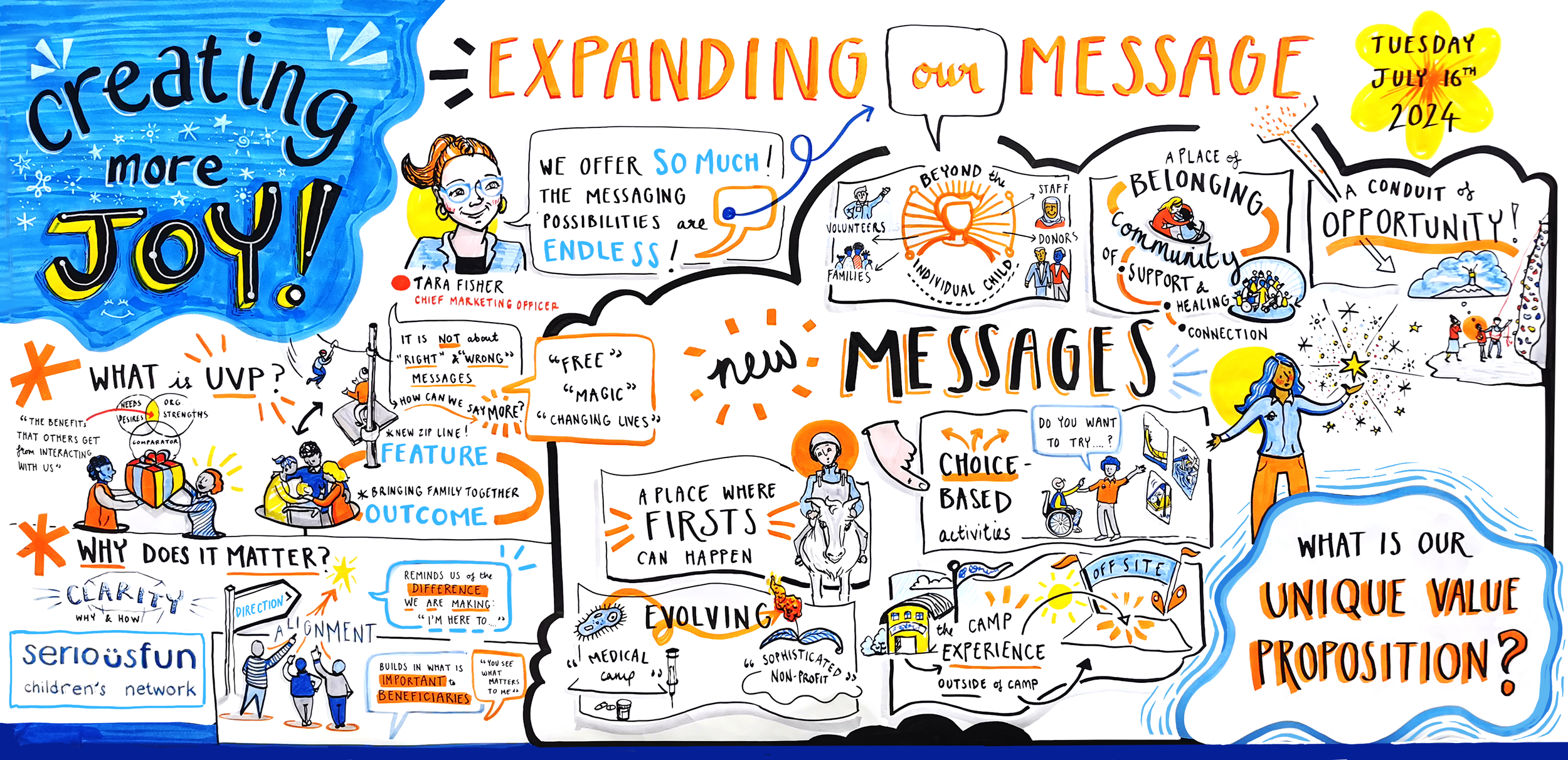 Eimear McNally graphic Recording Serious Fun