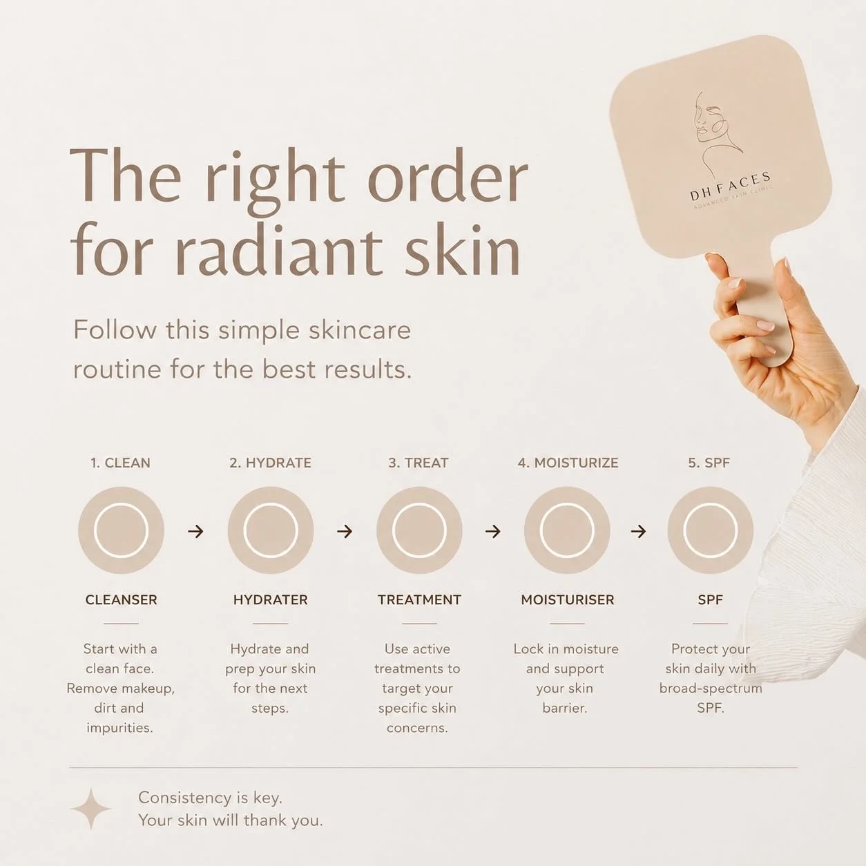 Do these before bed tonight. The absolute basic pillars of skin care 📝 🌟KNOWLEDGE IS POWER!

#skincare
#Aesthetics
#glowingskin
#medicalaesthetics
antiaging