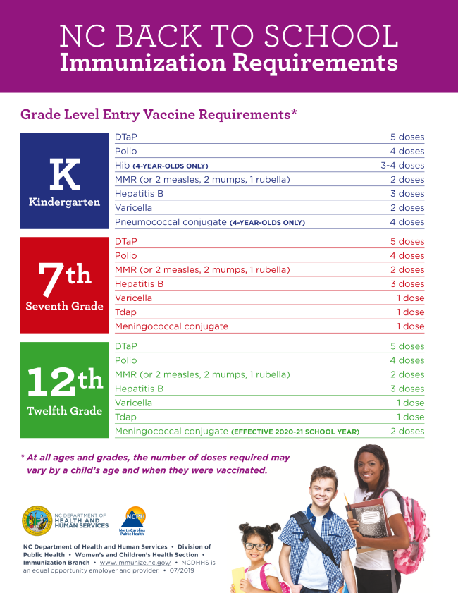 Important Immunization Requirements