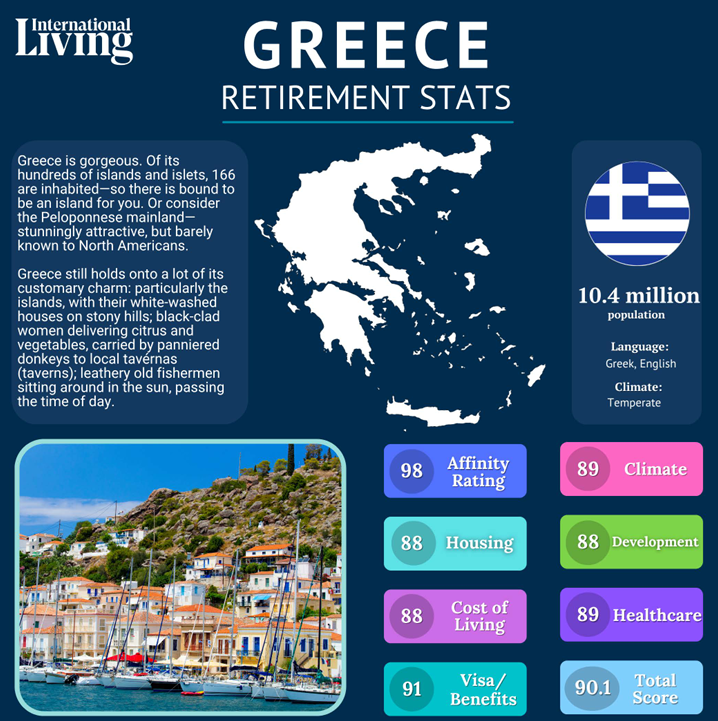 Retiring in Greece: Should You Rent or Buy?