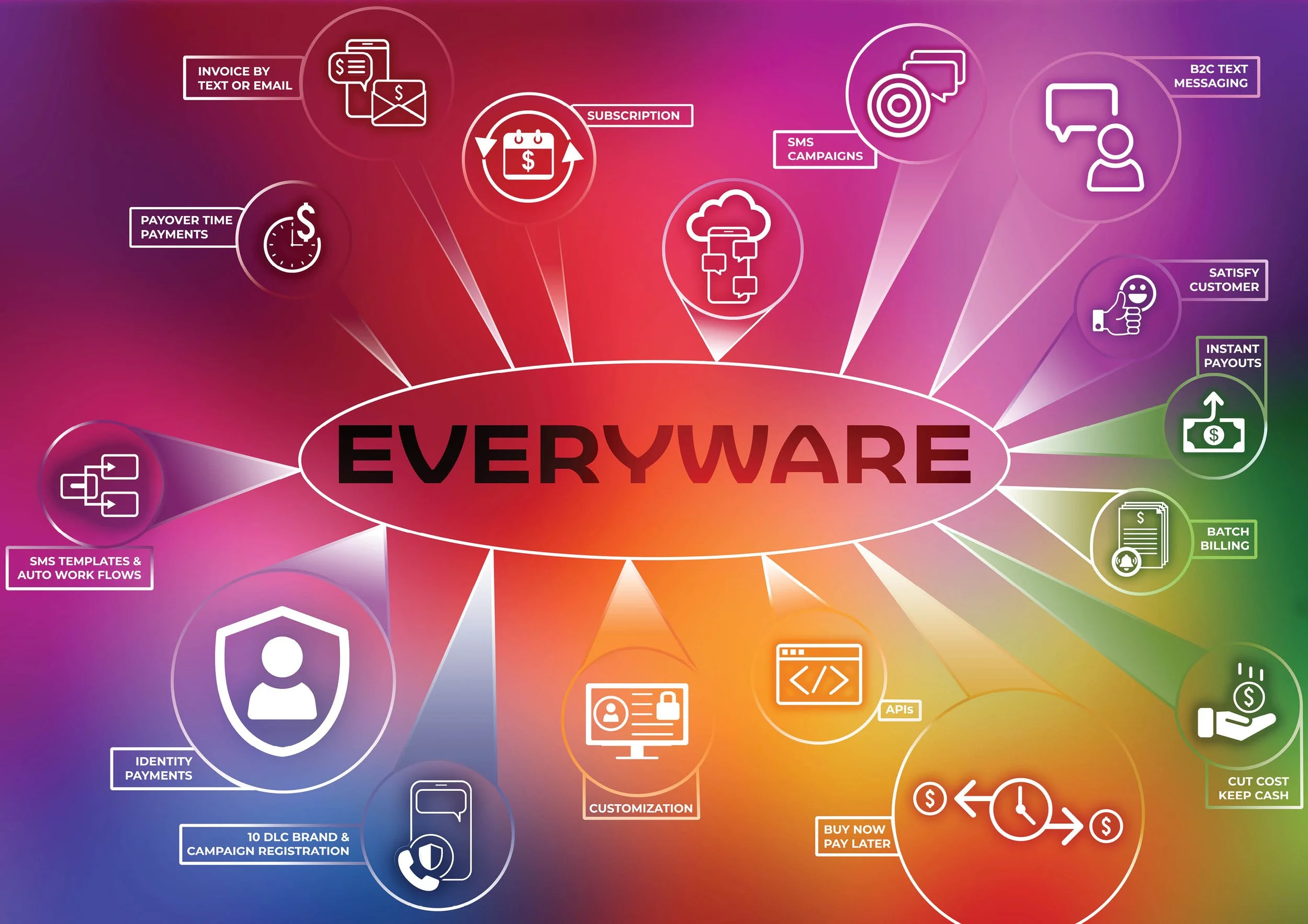 Everyware Brand Guide15.jpg