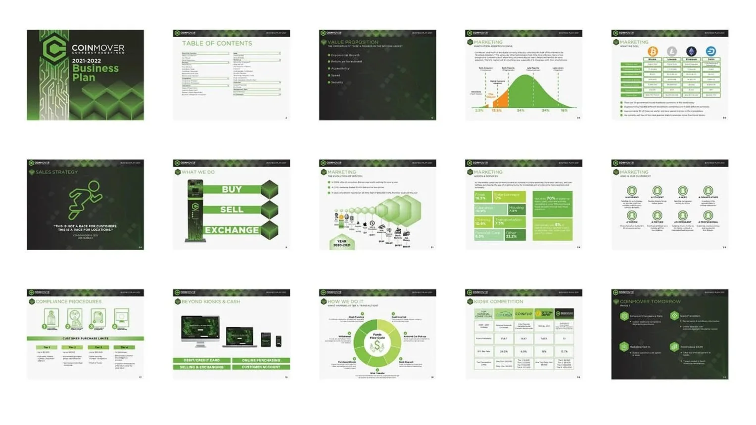 Coinmover Presentations 
