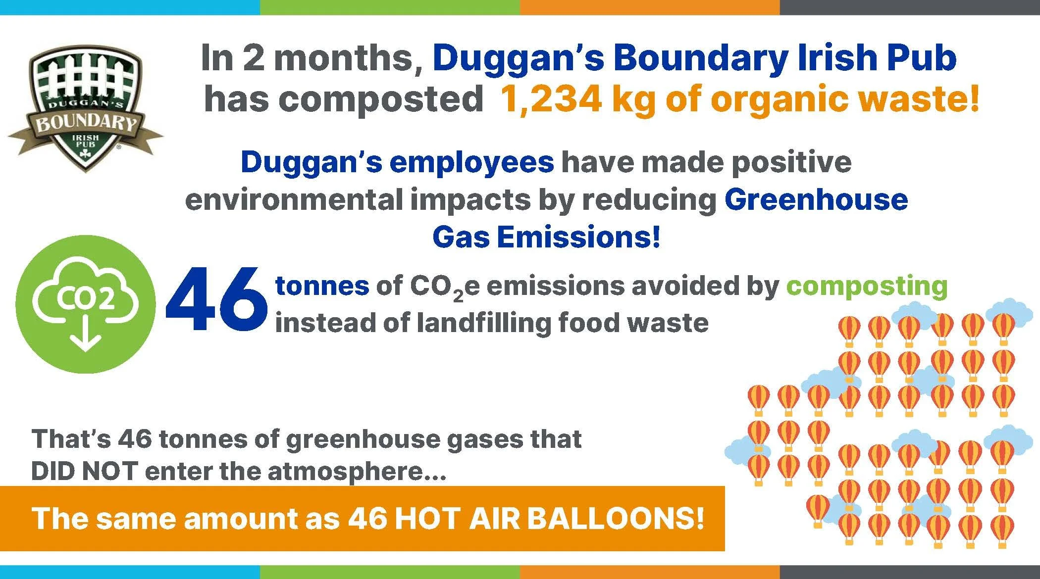 Duggan's Business Impact Food Waste - 2 months_Page_3.jpg