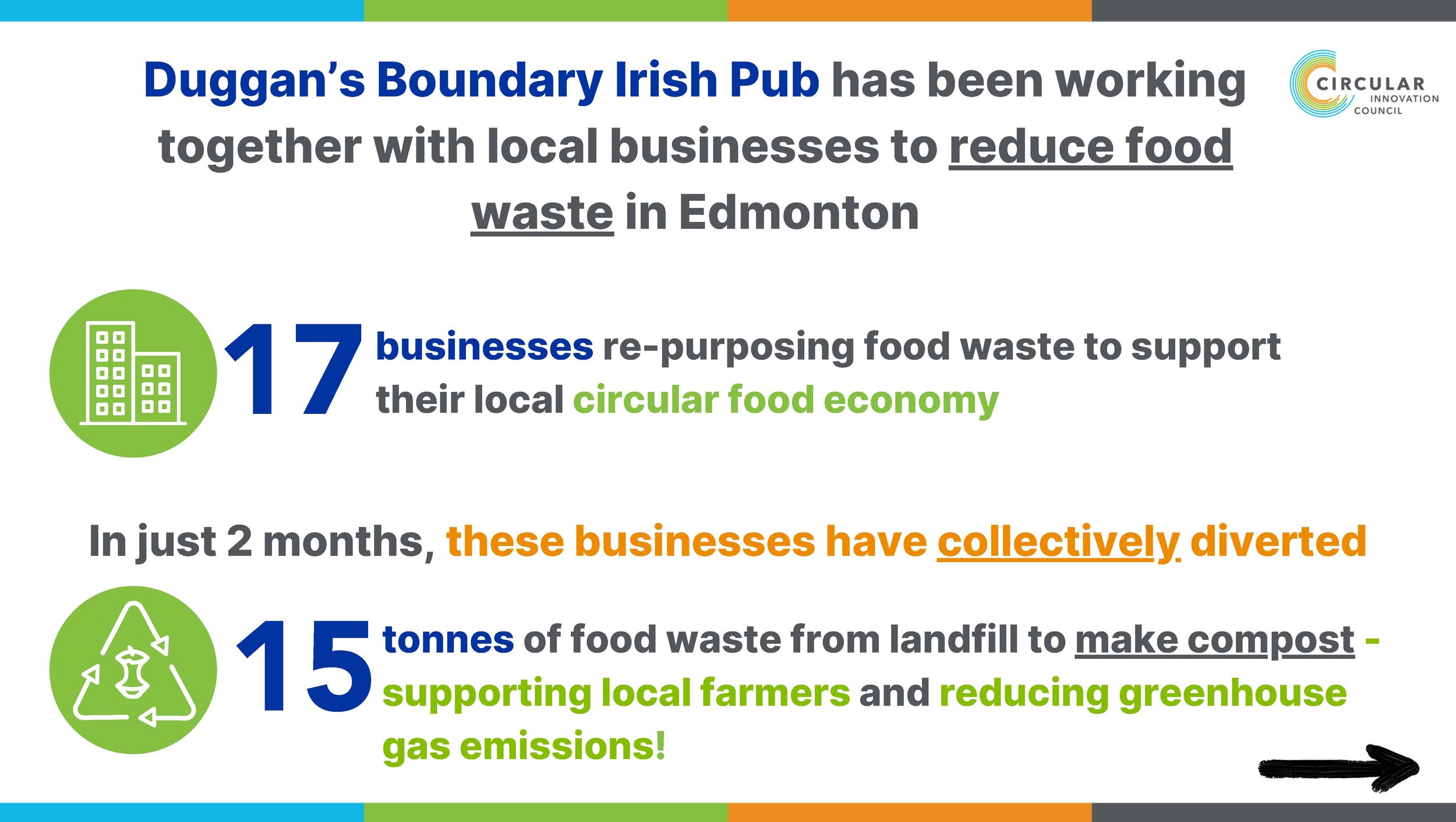 Duggan's Business Impact Food Waste - 2 months_Page_2.jpg