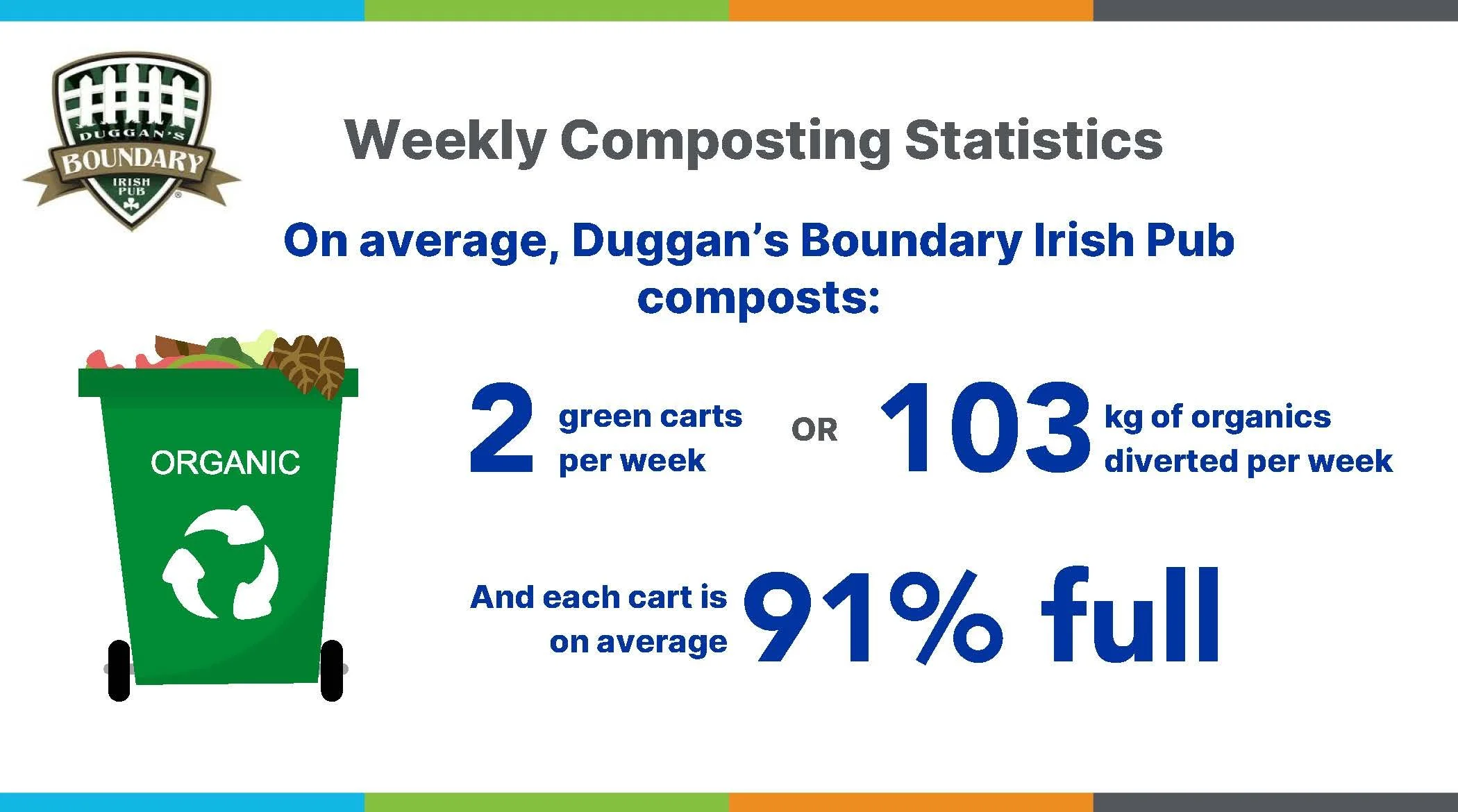 Duggan's Business Impact Food Waste - 2 months_Page_4.jpg